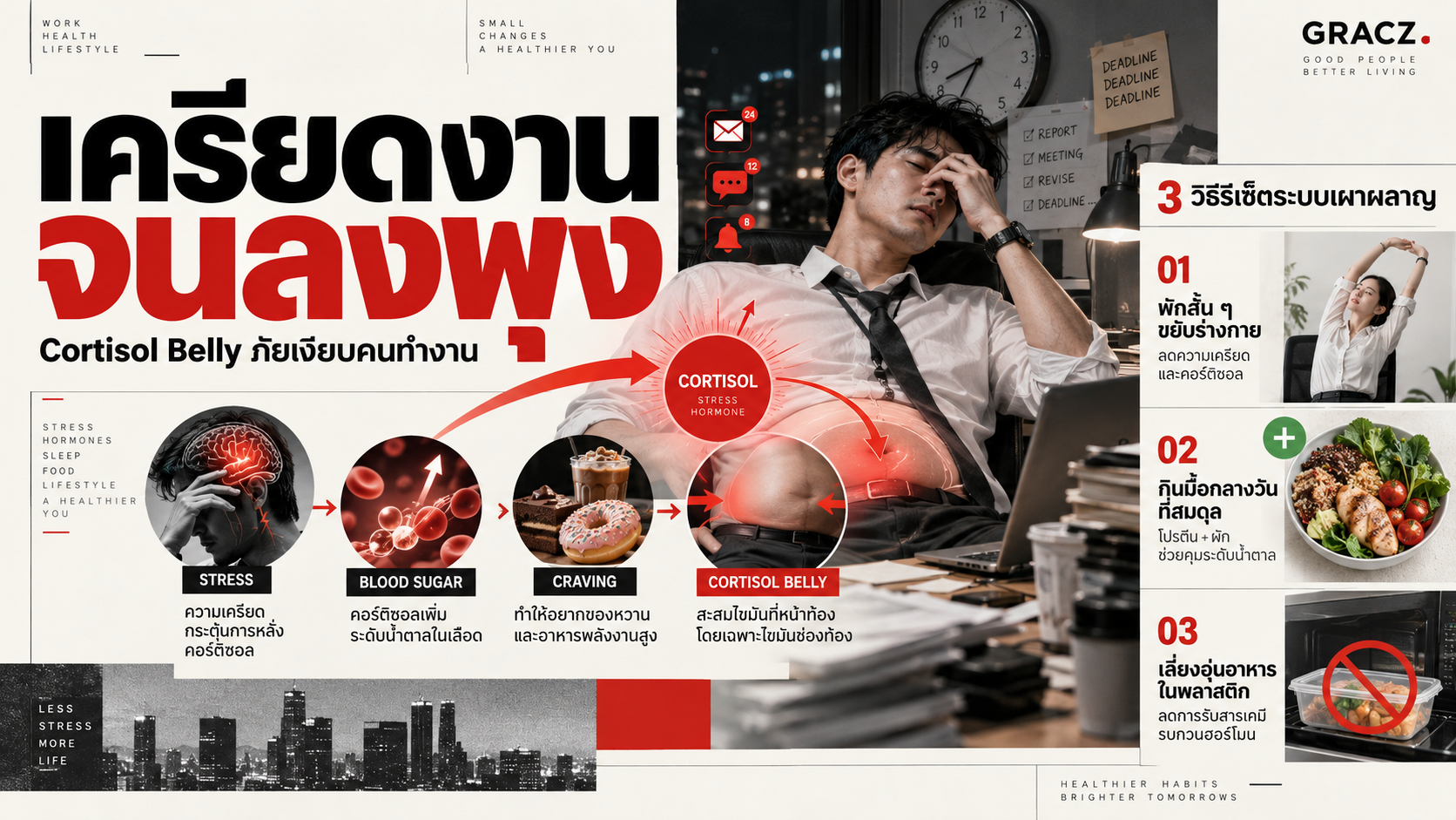 เครียดงานจนลงพุง: เปิดกลไก “Cortisol Belly” ภัยเงียบคนทำงาน และวิธีรีเซ็ตระบบเผาผลาญ