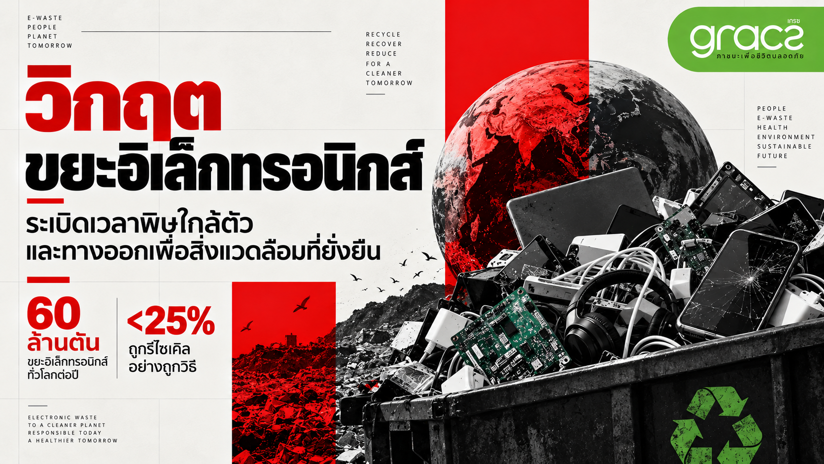 วิกฤตขยะอิเล็กทรอนิกส์ (E-Waste): ระเบิดเวลาพิษใกล้ตัว และทางออกเพื่อสิ่งแวดล้อมที่ยั่งยืน