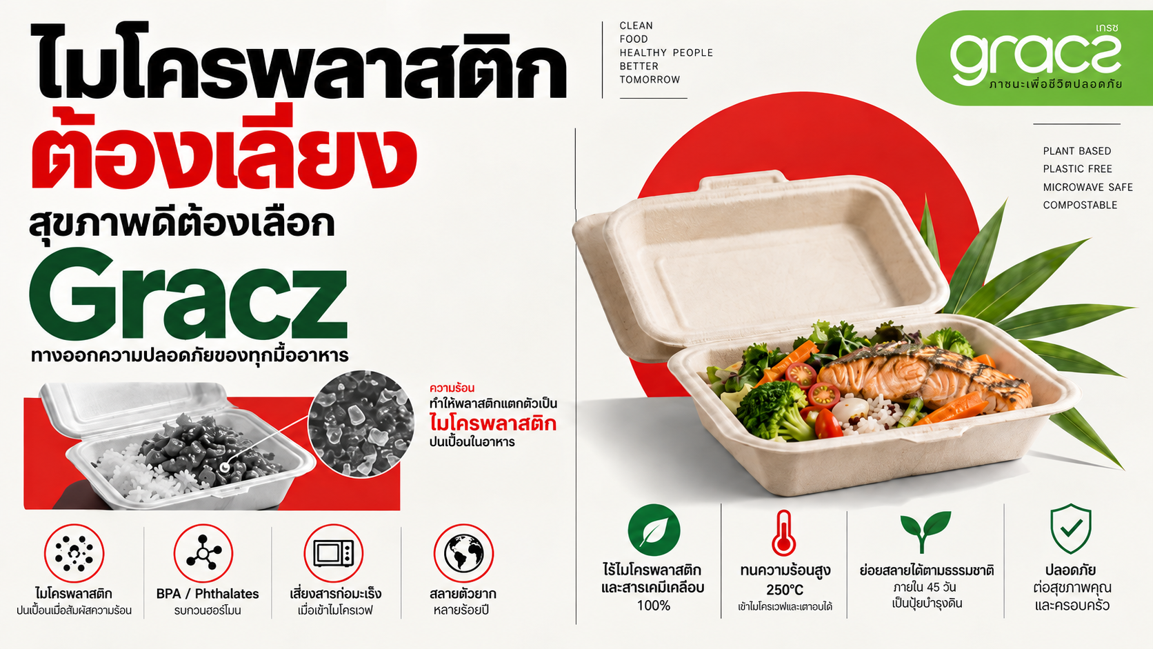 ไมโครพลาสติกต้องเลี่ยง สุขภาพดีต้องเลือก Gracz: ทางออกความปลอดภัยของทุกมื้ออาหาร