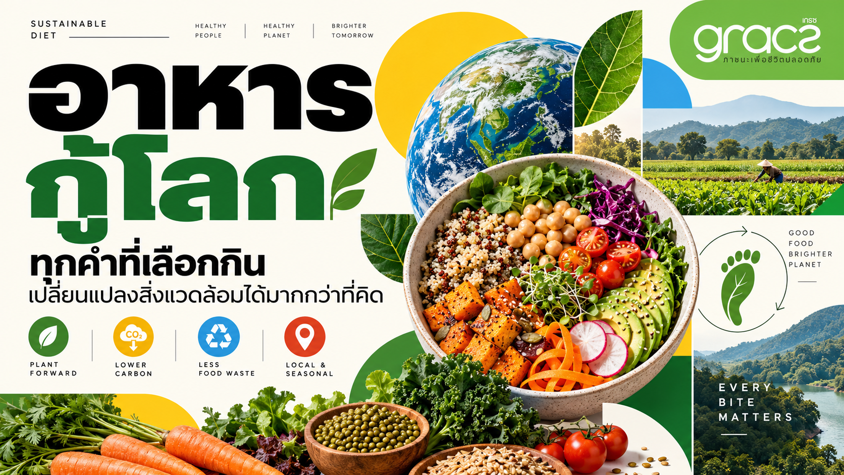 อาหารกู้โลก: ทุกคำที่เลือกกิน เปลี่ยนแปลงสิ่งแวดล้อมได้มากกว่าที่คิด