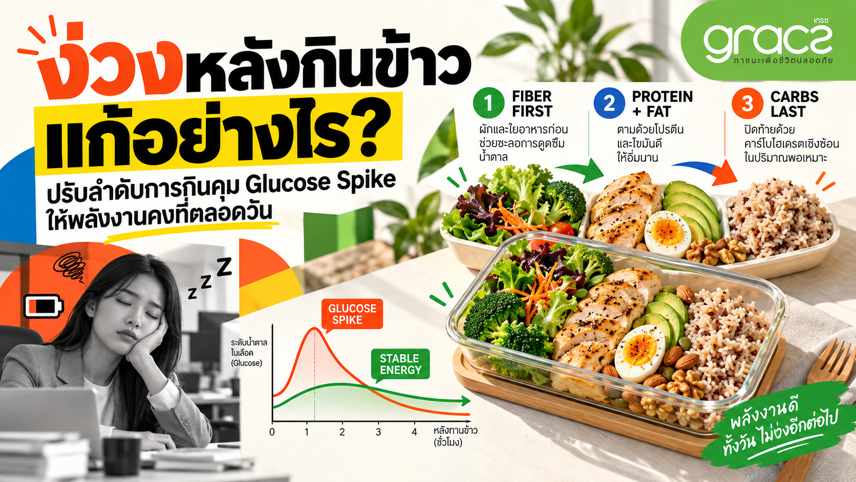 ง่วงหลังกินข้าว แก้อย่างไร? ปรับลำดับการกินคุม Glucose Spike ให้พลังงานคงที่ตลอดวัน