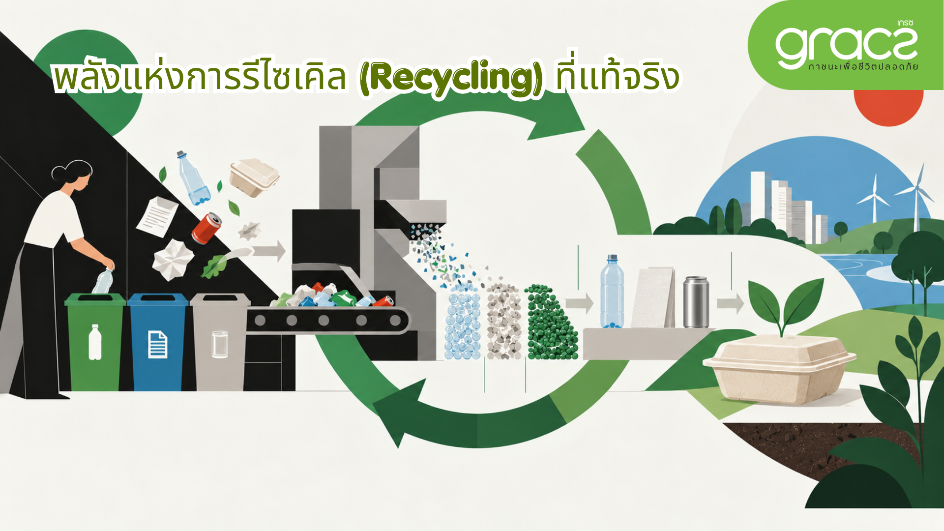 พลังแห่งการรีไซเคิล (Recycling) ที่แท้จริง: เปลี่ยนขยะให้เป็นทรัพยากร เพื่อโลกที่ยั่งยืน